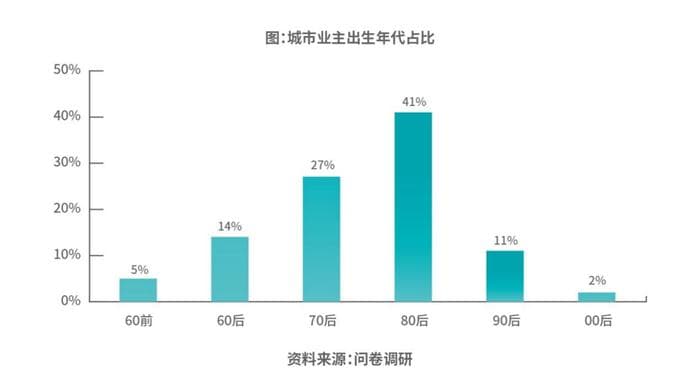 租房的你，一定要警惕这种“串串房”！