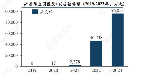 2024年抗HIV药物头号企业市场格局分析：吉利德、GSK