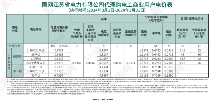 全面解读“两部制电价”：概念、计算方法及应用场景