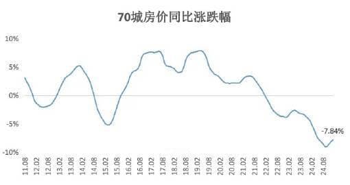 1月70城房价稳中有涨，新房市场止跌回升显著