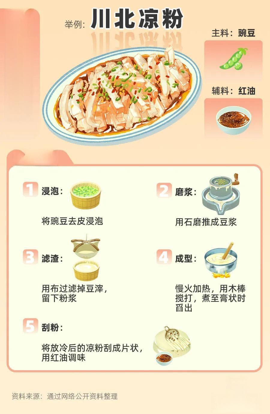 中国凉粉地图 | 这些植物竟能做凉粉 你吃过几种？