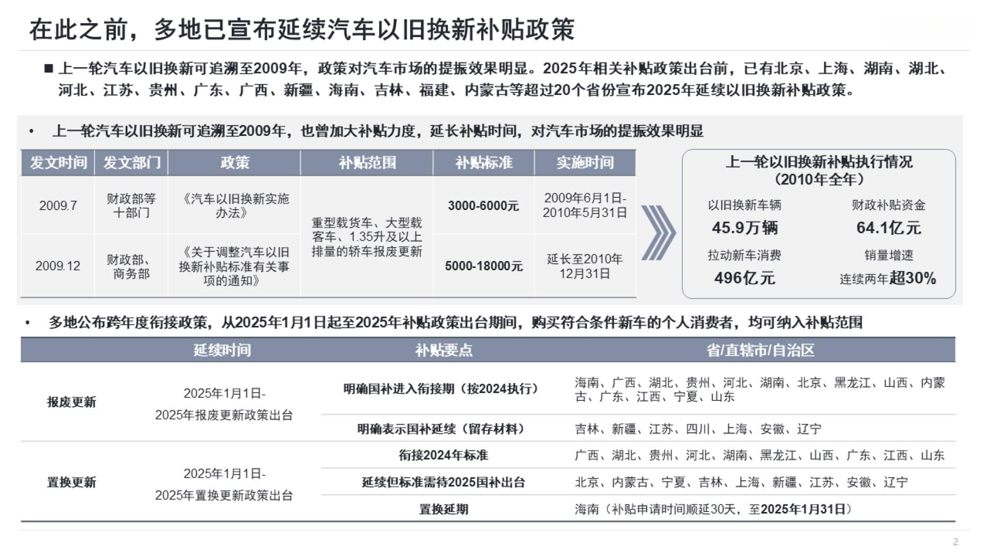 2025年汽车以旧换新政策再升级，市场将迎怎样新变化？