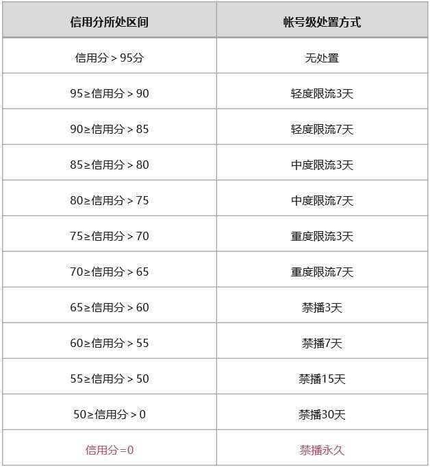 最全整理 | 视频号常见违规限流情况及解除方法