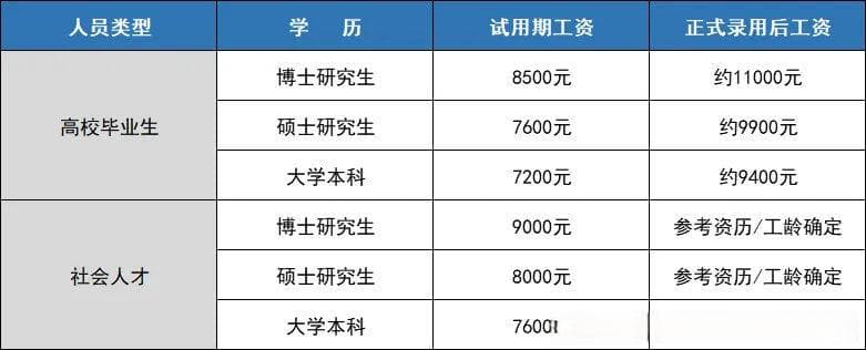 军队文职人员待遇体系：从工资构成到福利保障