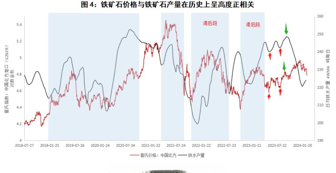铁矿石价格波动解析：需求端主导还是供应端驱动？