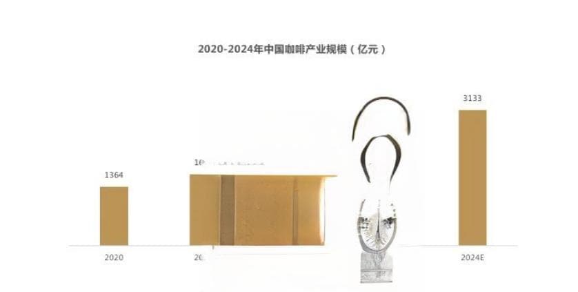 咖啡市场持续扩张，咖啡学院迎来发展新机遇