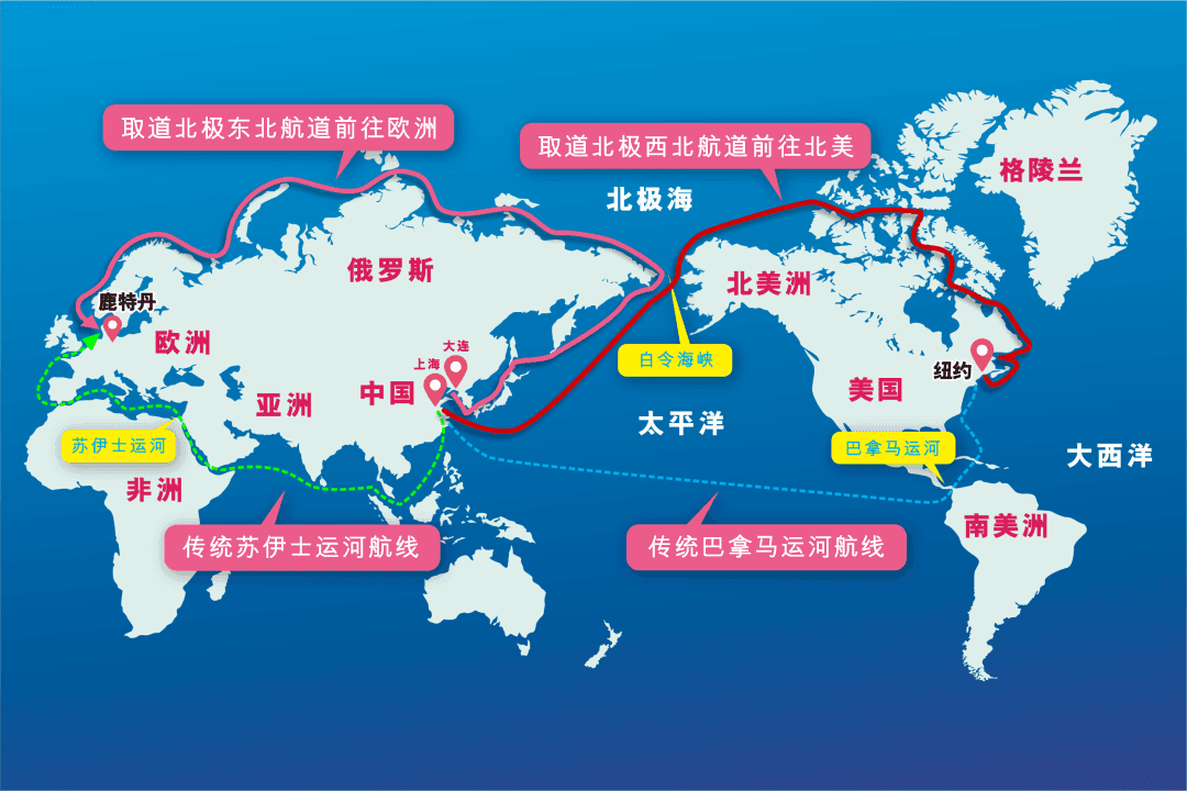 破冰启航：浅谈北极航道开启可能的后续效应