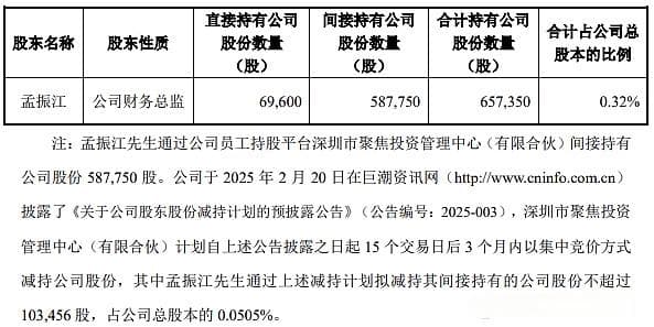 好上好业绩三连降 股东组团减持