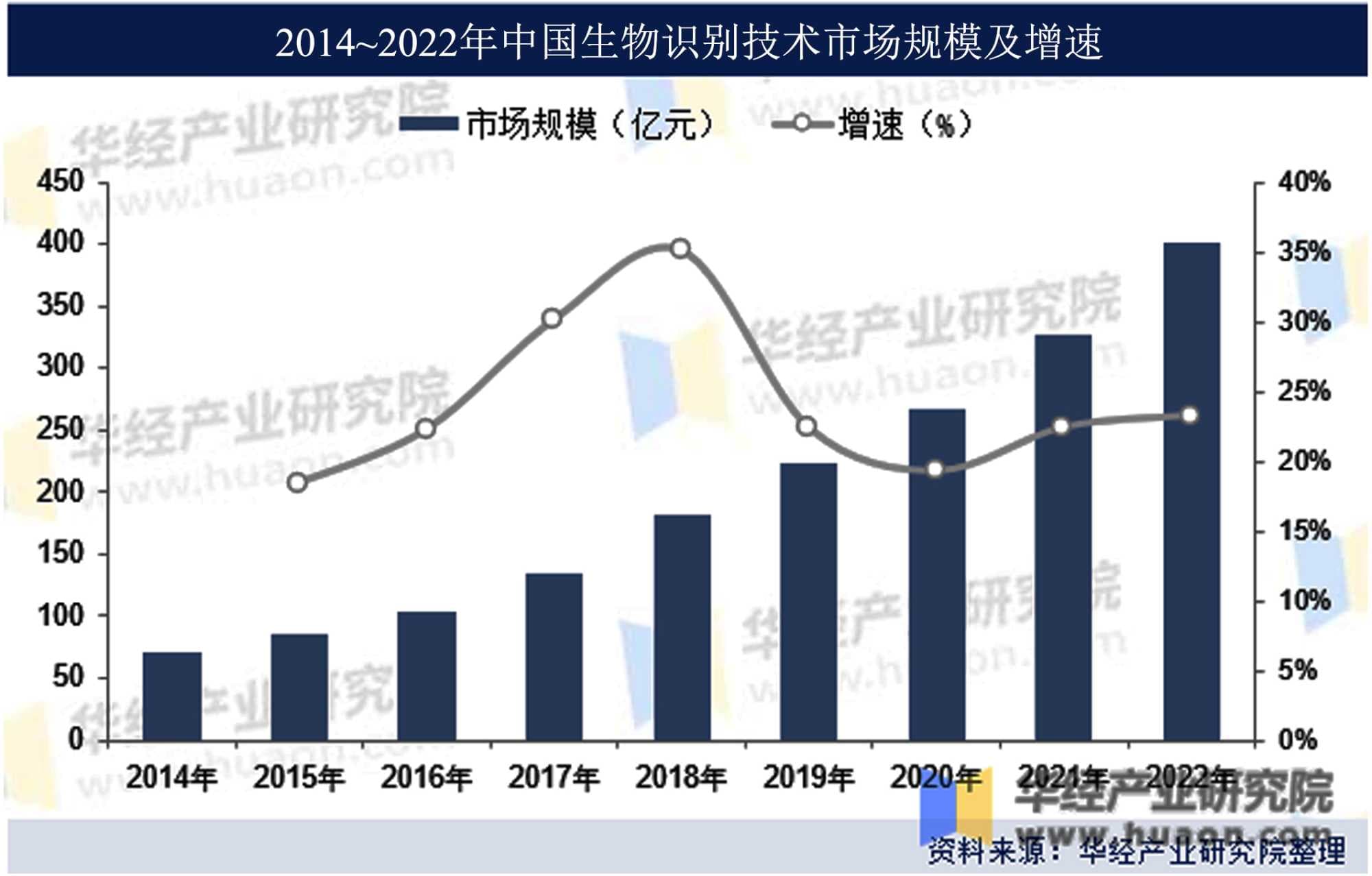 “高级计算机视觉”案例教学融入课程思政的策略和实现