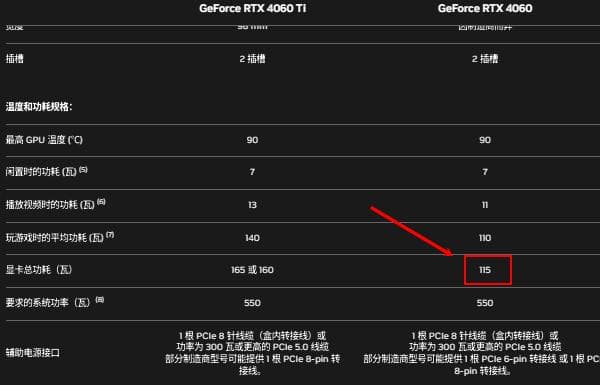 4060显存多少g 4060显卡功耗参数一览