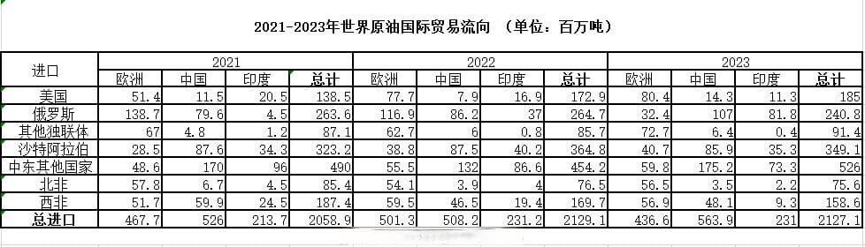 全球能源观察丨世界油气贸易新格局已现，能源博弈谁是最大输家？
