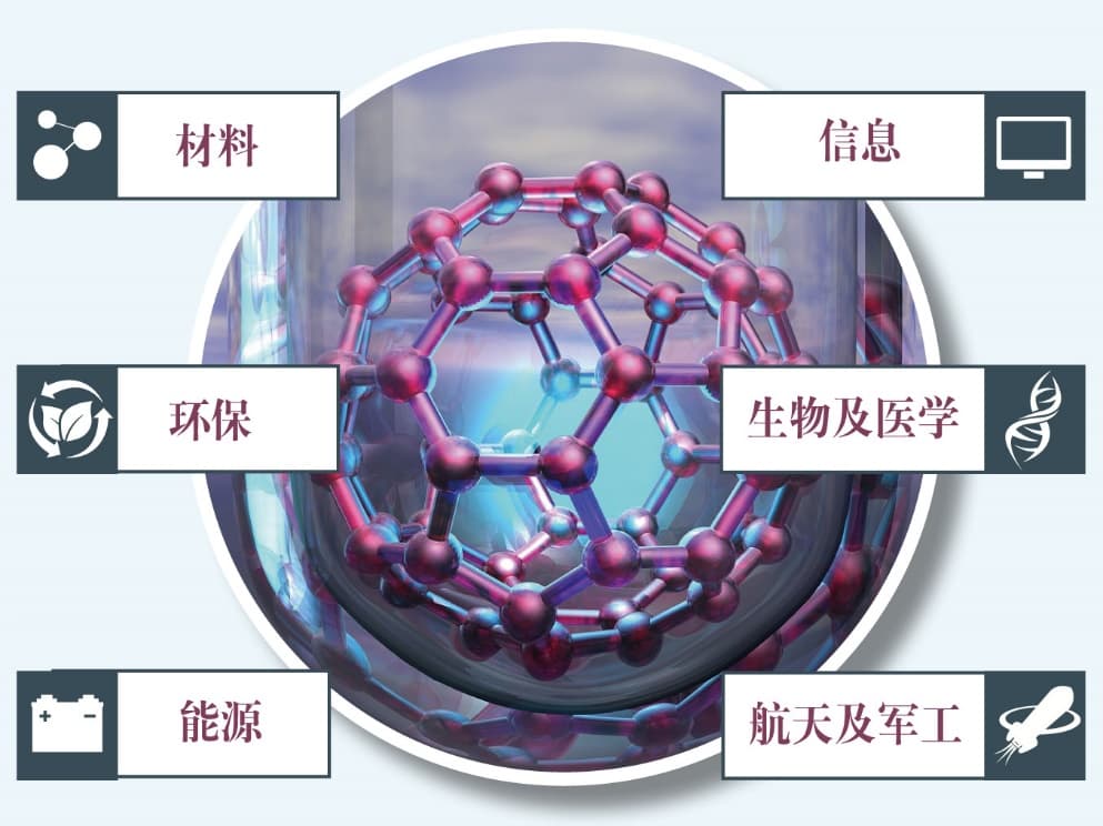 纳米技术在产业中有哪些应用？