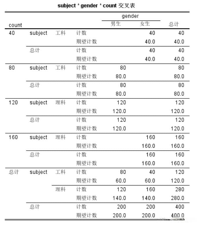统计分析利器：深入解读卡方检验与单因素方差分析的应用案例