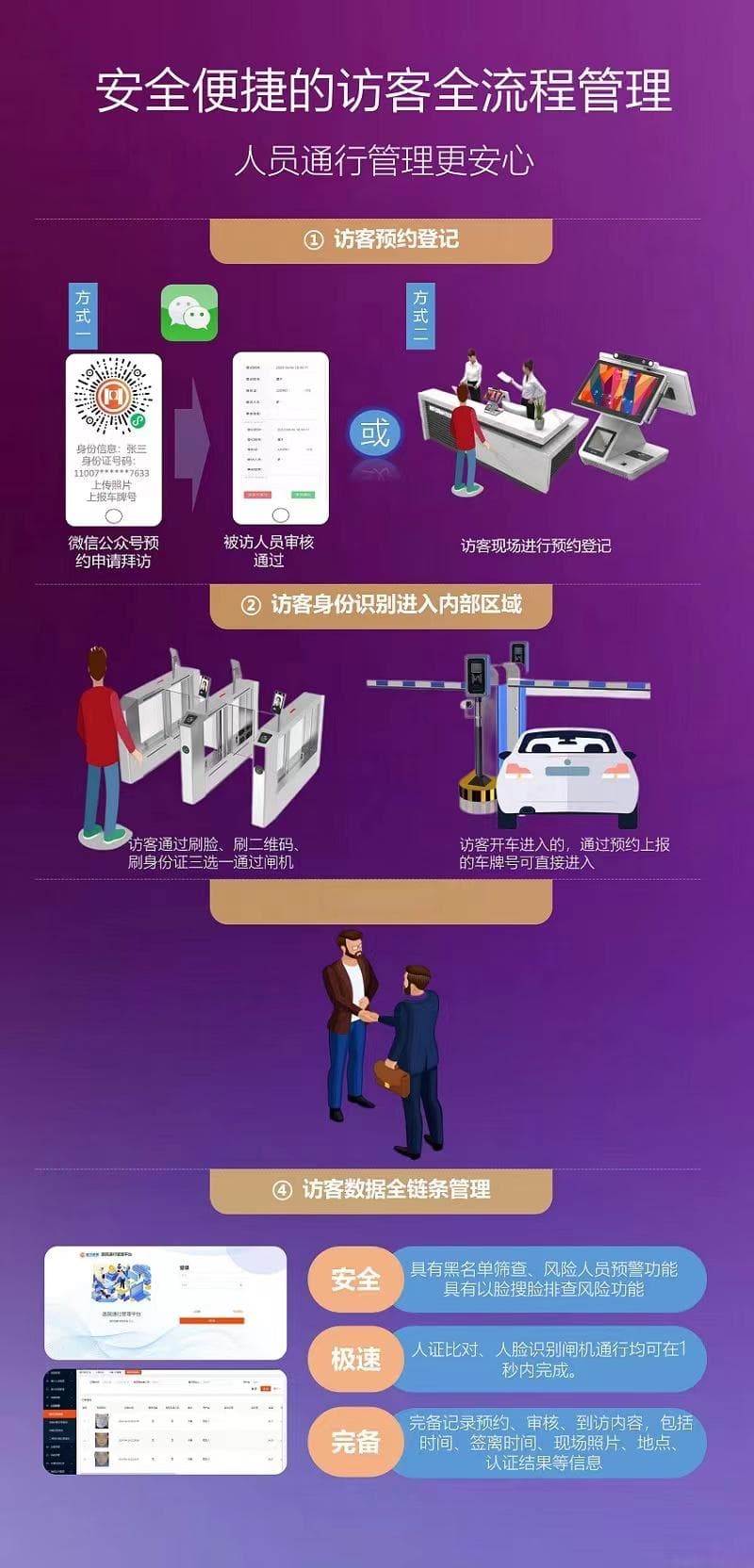 湖南省六地访客新途径智能系统助推城市数字化转型与提升服务体验