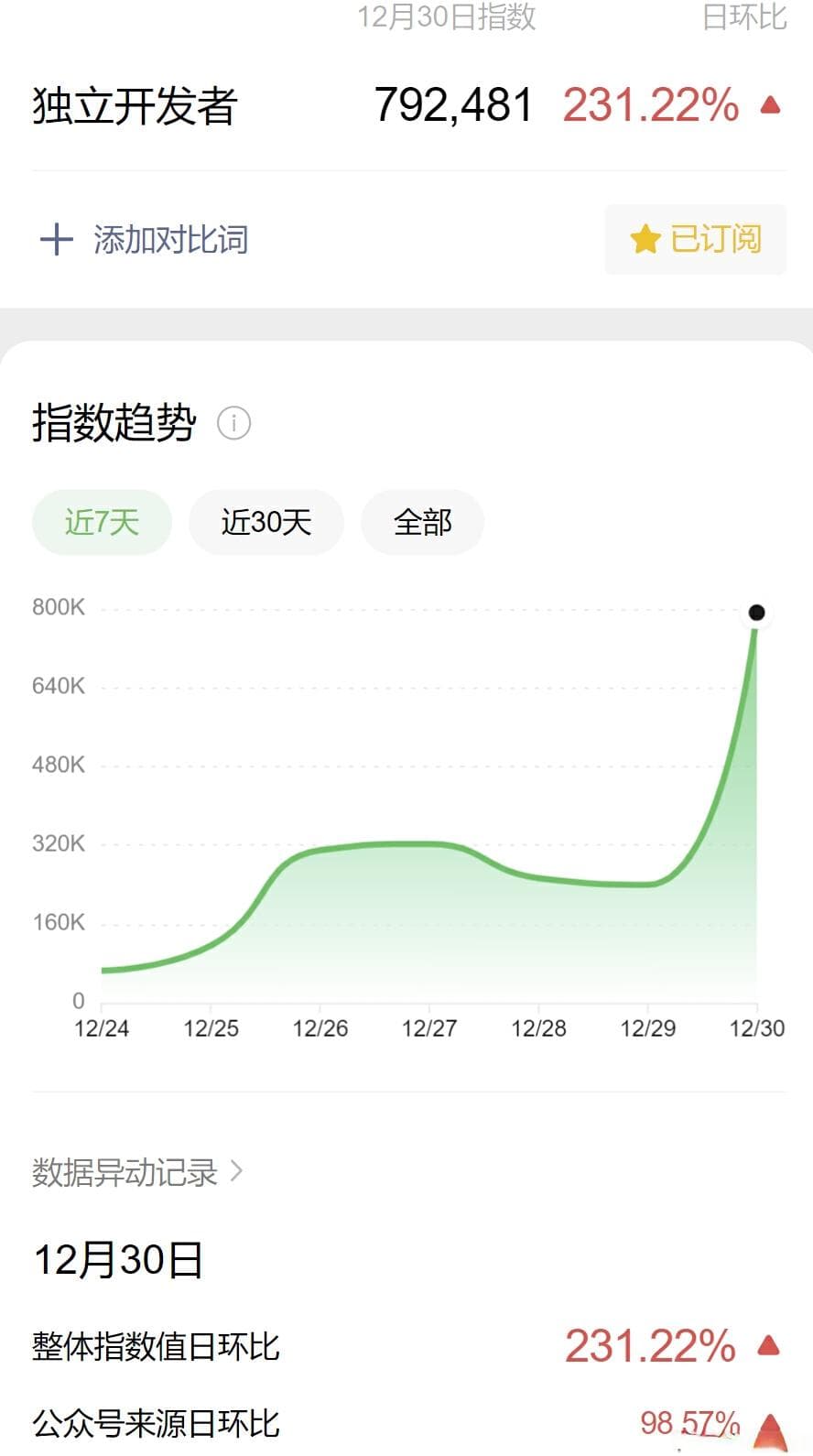 2025年程序员的副业机会：探索AI独立开发之路