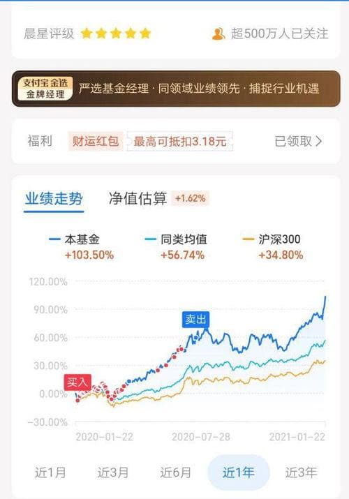 基金投资的止盈与止损策略探究