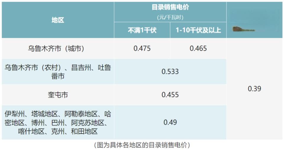 乌鲁木齐市水费、电费收费标准！