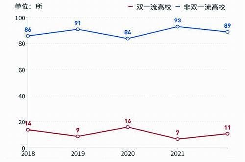 消失的"它"：高校为何批量撤销专业
