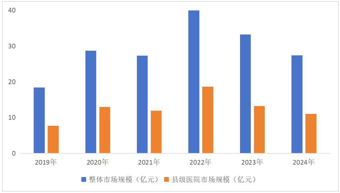 国家卫健委点名，血液透析市场爆发在即