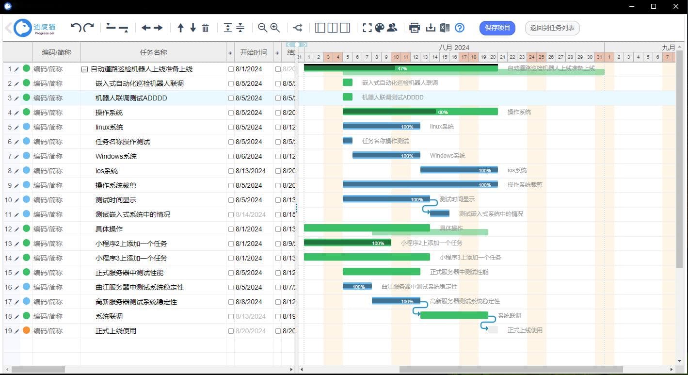 从项目管理软件中看项目管理的三个原则两个思维两个工具
