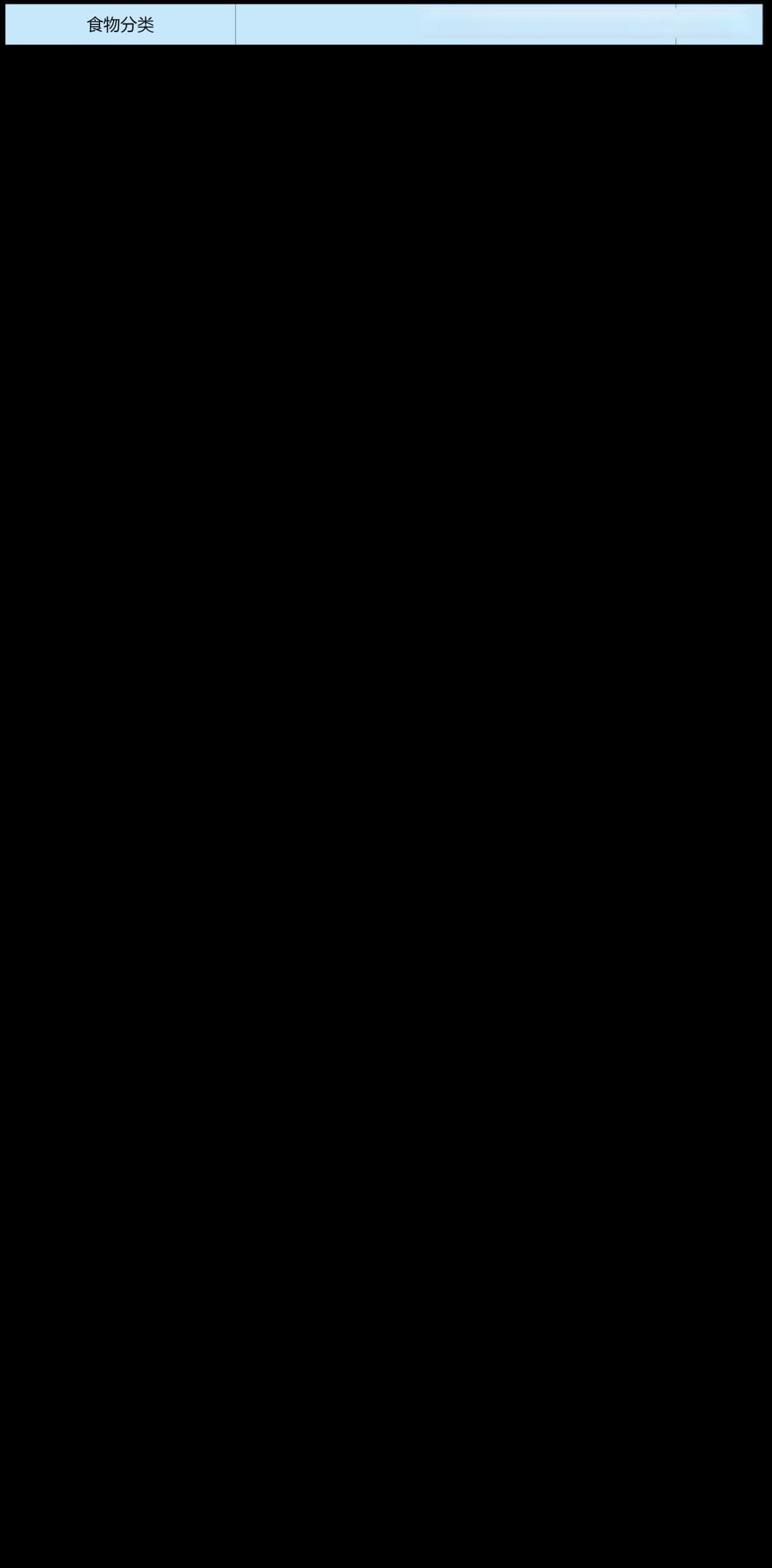 低GI食物与科学减重