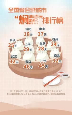 对付高温暑湿，中医师送你七道糖水汤方