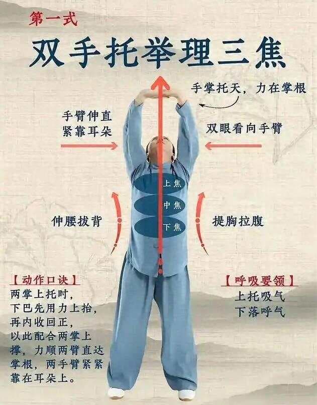 八段锦功效解析 动作详解：收藏保存周末练起来