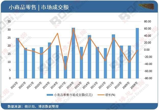 全球70%小商品来自中国！揭秘千亿市场背后的商机与暗战