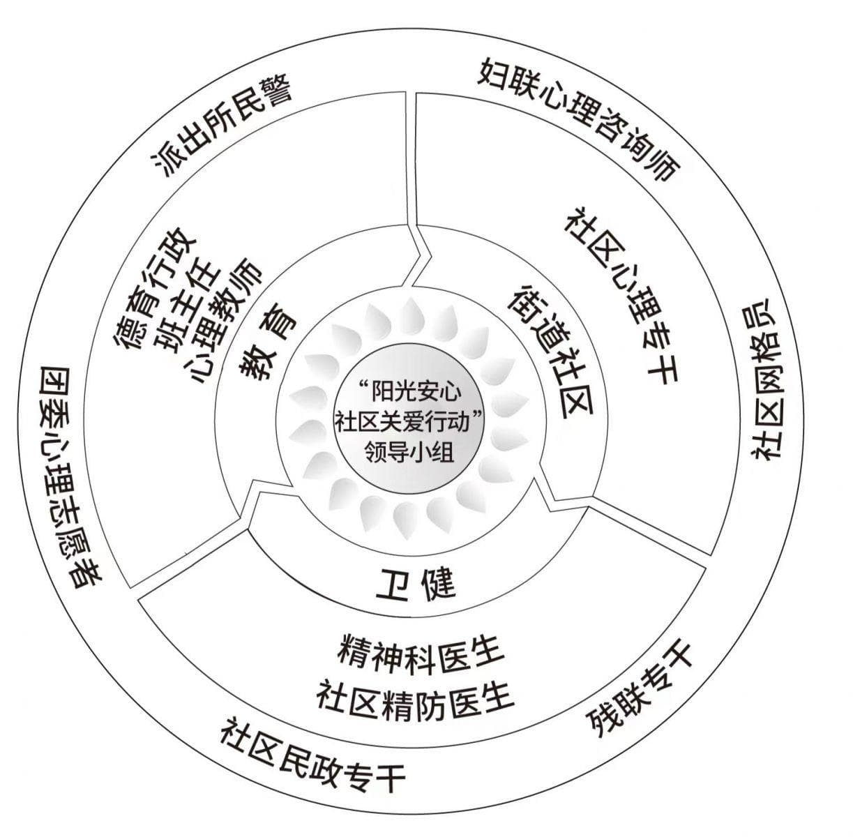 中小学心理危机“三预四化”应对模式的建构与实践