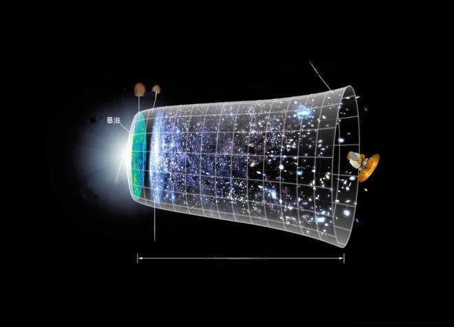 光之起源：宇宙中的光是大爆炸的余辉还是来自于恒星？