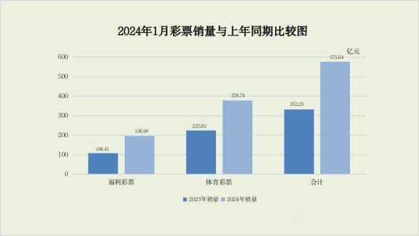 天津的年轻人，怎么都在“刮刮乐”？