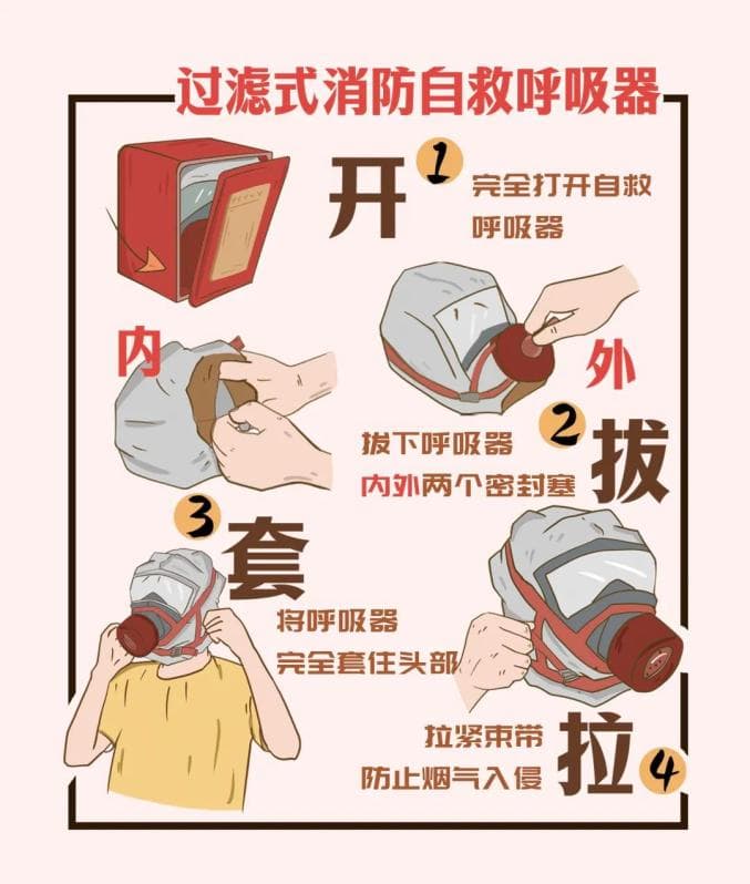 这些东西关键时刻能救命，家庭应常备！
