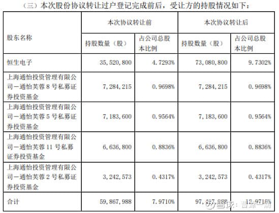 从赢时胜股权转让看蚂蚁金服重组上市