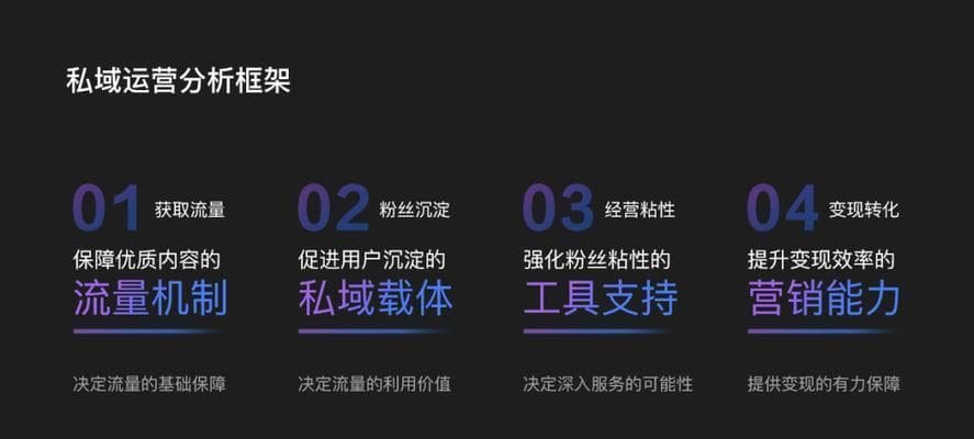 短视频脚本的写作技巧（提高短视频创作效果的秘诀）