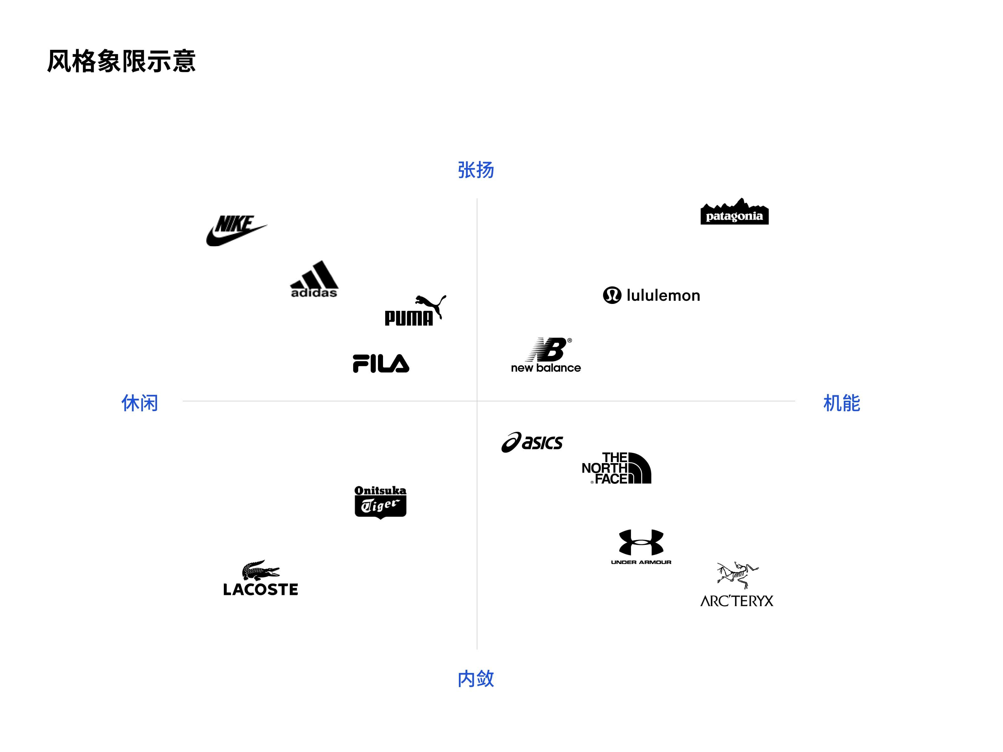 如何进行品牌视觉设计研究及评估？