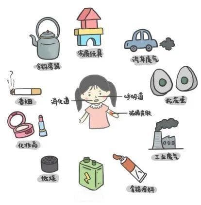 【朝医科普】谨防儿童重金属中毒