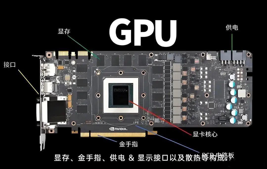 电脑知识：一文带大家了解显卡的组成和种类