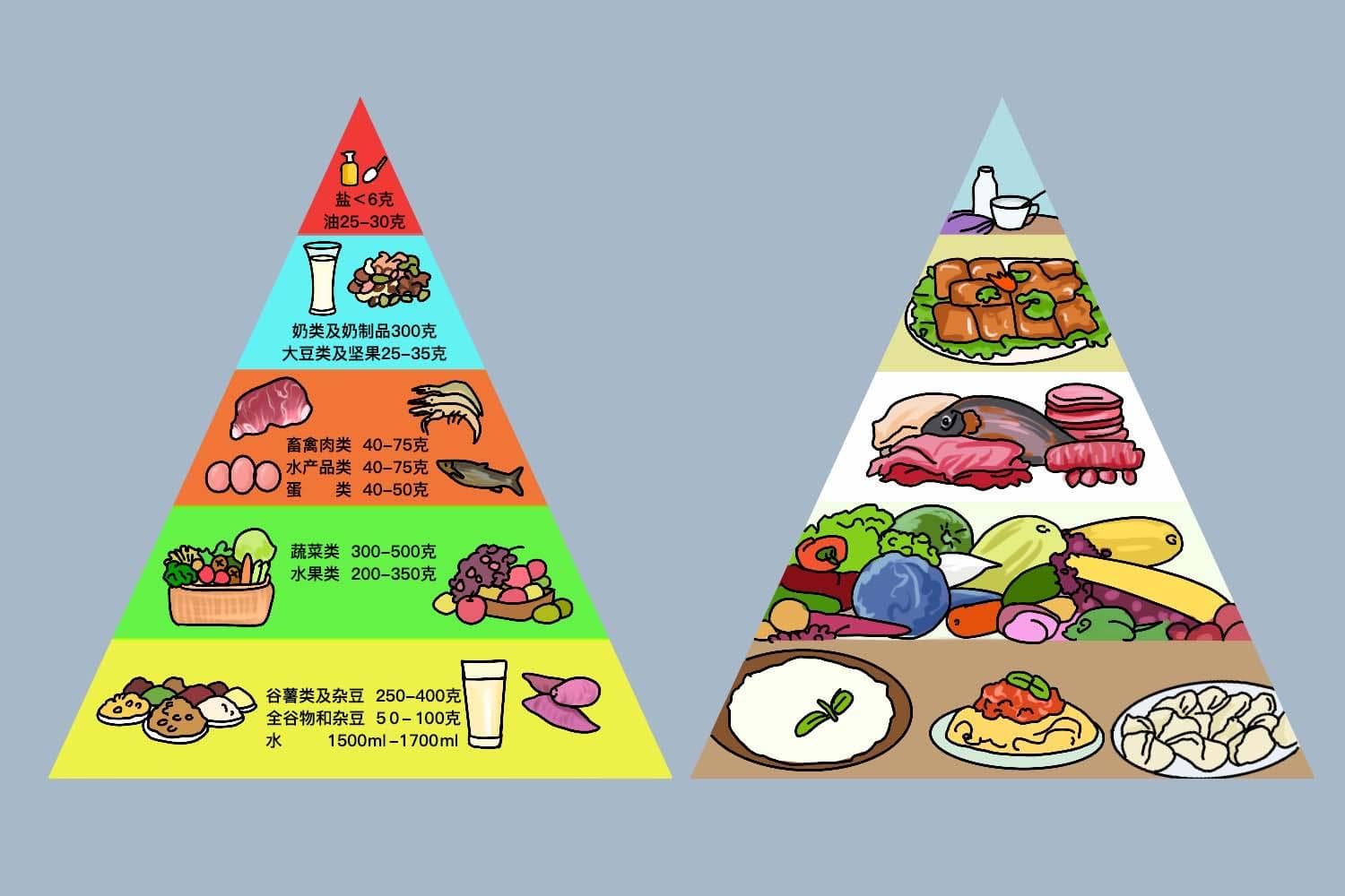 从饮食到运动：专家推荐五大癌症预防方案