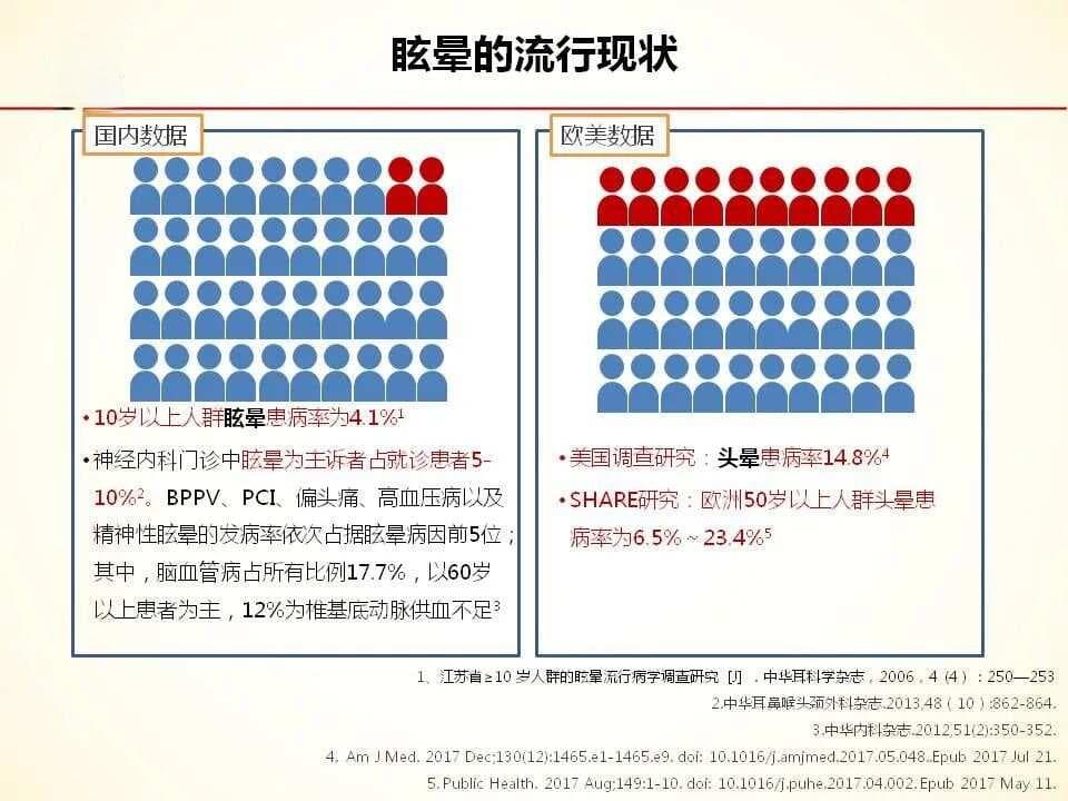 “头晕”很常见，需要有序的诊断思路