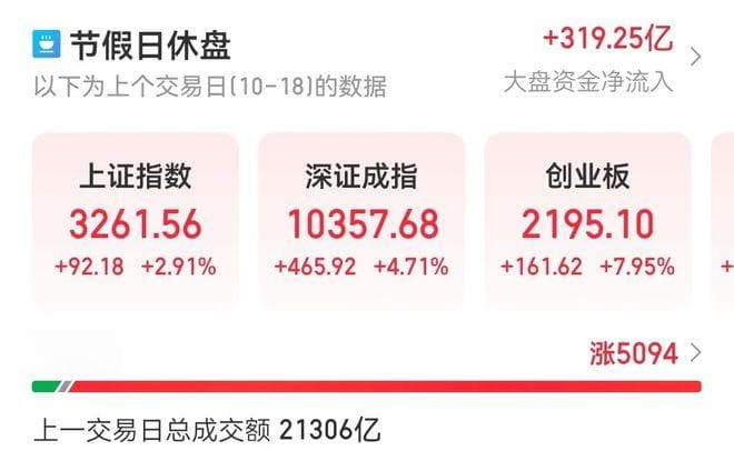 政策拉动下的股市如何培养自己的操作步调？