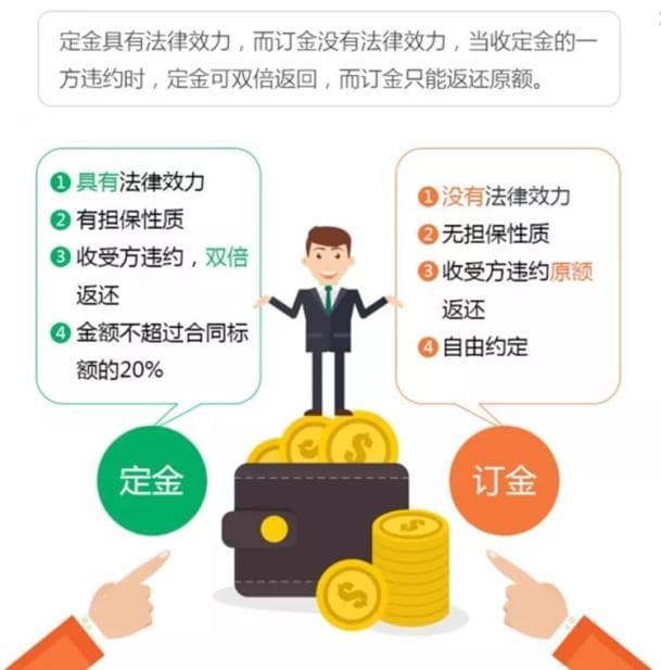 定金、订金、押金、保证金和违约金，别再分不清！