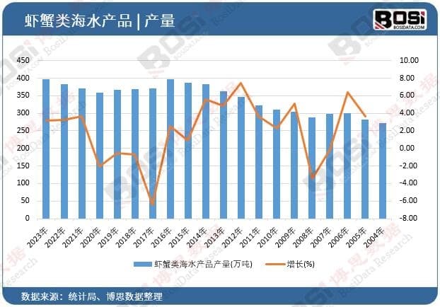 2025年中国虾蟹市场爆发：万亿赛道背后，谁在掌控定价权？
