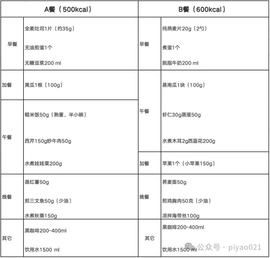 喝茶能“刮油”？别信！真正科学的方法是→