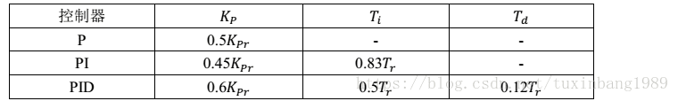 PID参数整定方法：临界比例度法详解