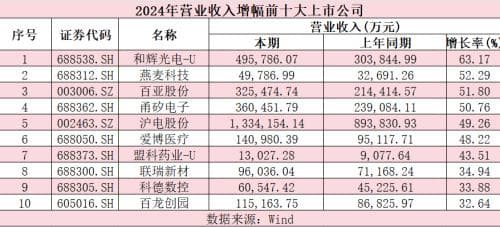 近120家上市公司业绩快报出炉，15家利润超百亿元，谁是A股最大“赢家”？