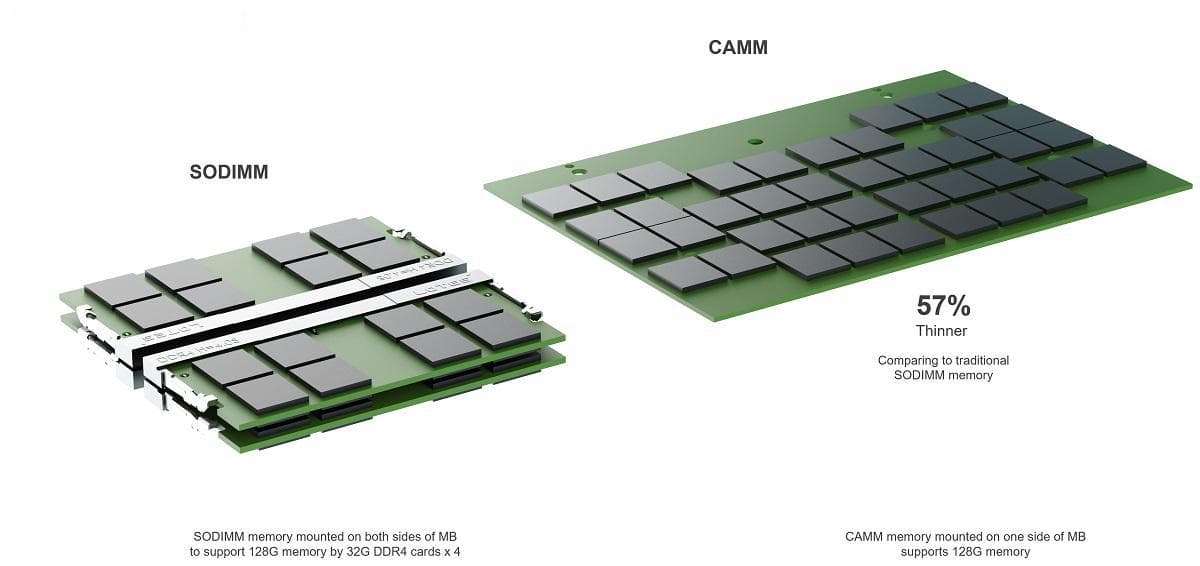 JEDEC即将推出DDR6内存标准，SO-DIMM和DIMM将会被CAMM2取代