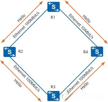 计算机网络 —— 路由协议：RIP、OSPF、BGP、MPLS