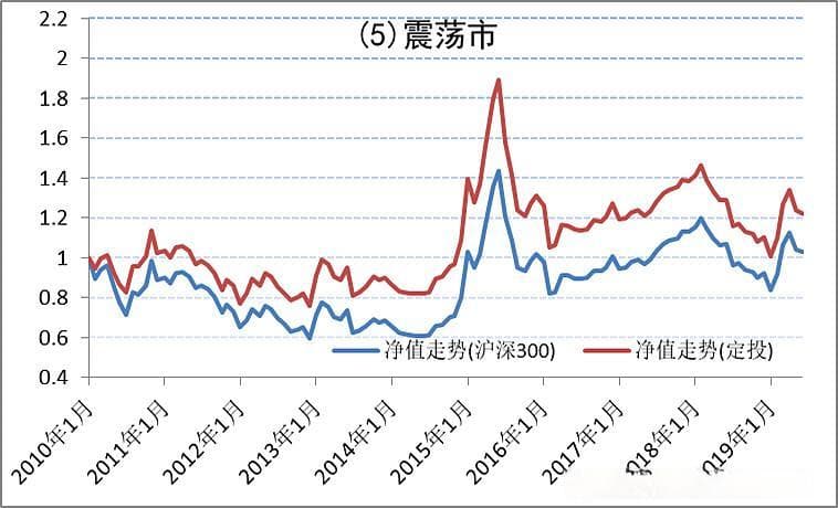 全面解析：定投的效果比“一次性买入持有”更好吗？