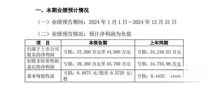 四川国资委批准，蜀道集团拟再入主一家上市公司