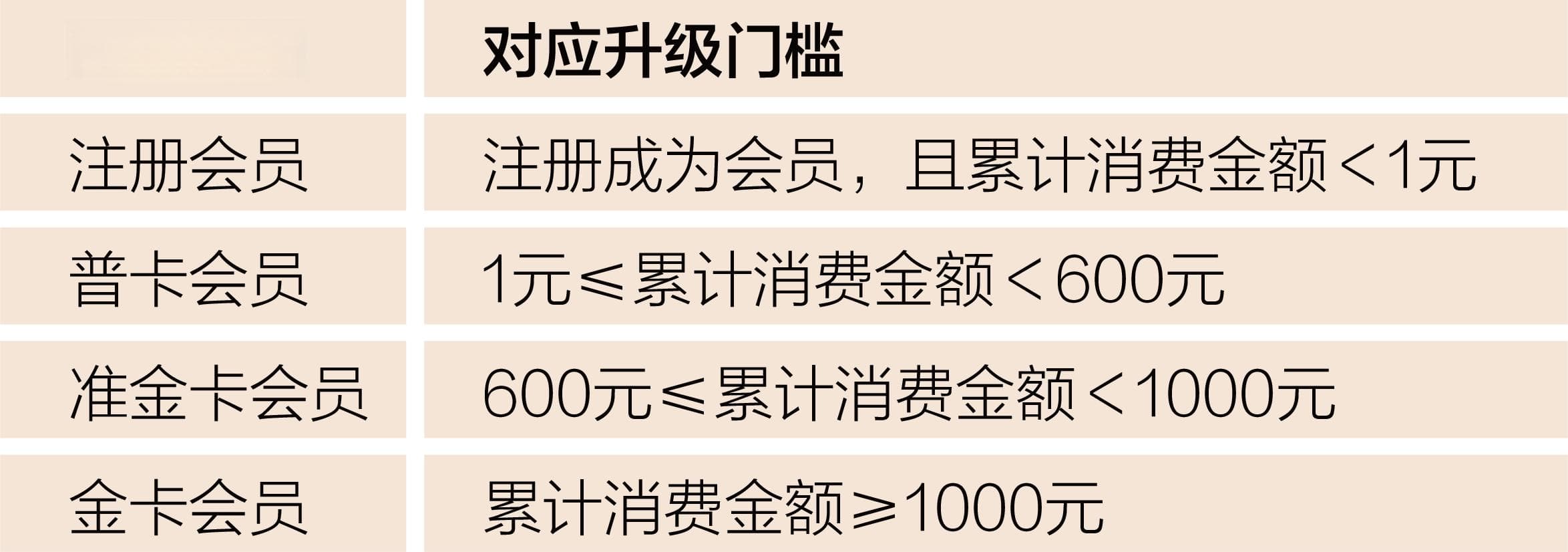 “会员”用英文怎么说？一文详解“member”的应用场景